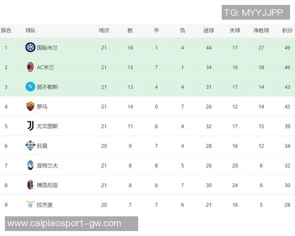意甲2025赛季积分榜揭晓罗马强势夺冠国米那不勒斯米兰紧随其后